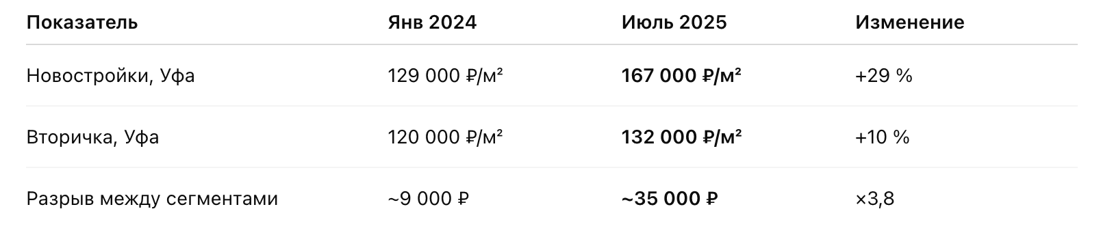 На деле рынок выстрелил сильнее