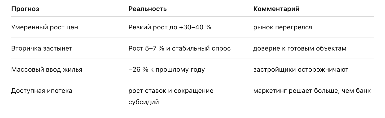 Ожидания vs реальность