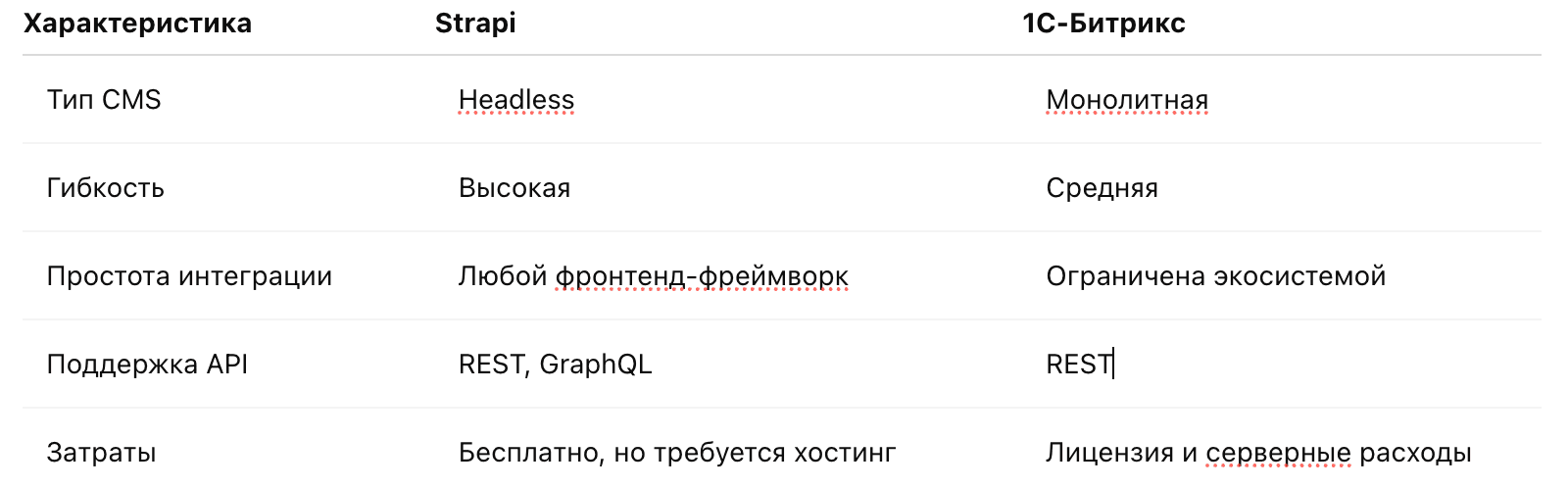 Сравнение Strapi и 1C-Битрикс