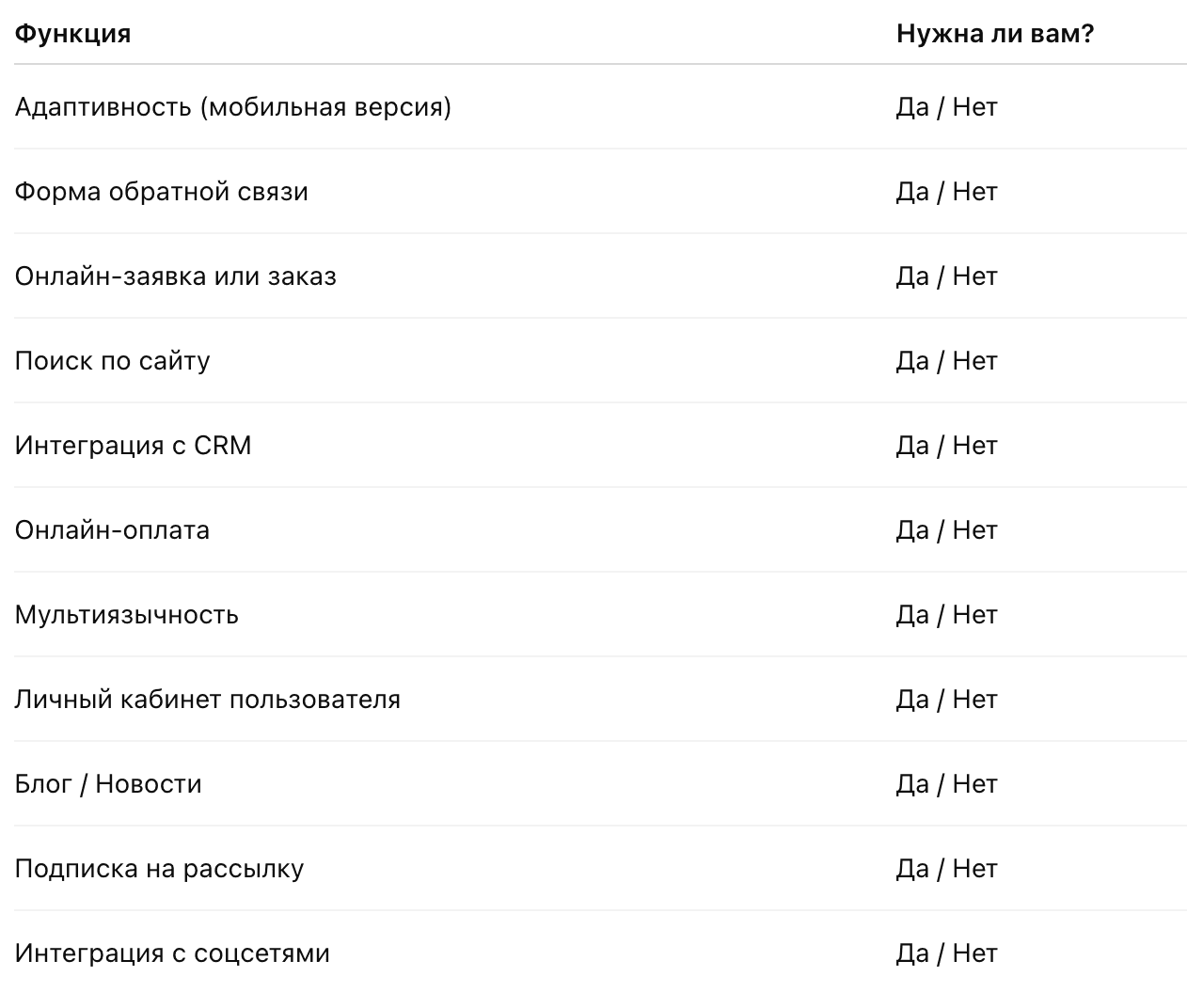 Функции сайта