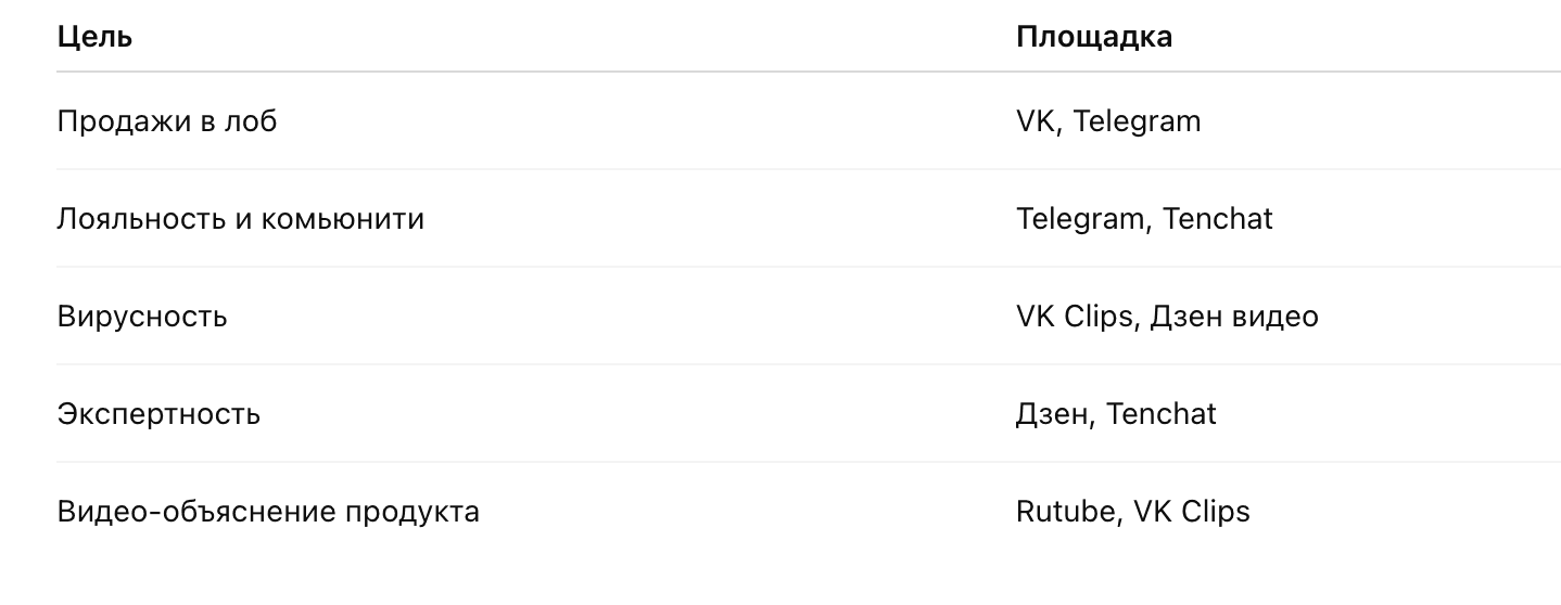 Где стоит быть в 2025