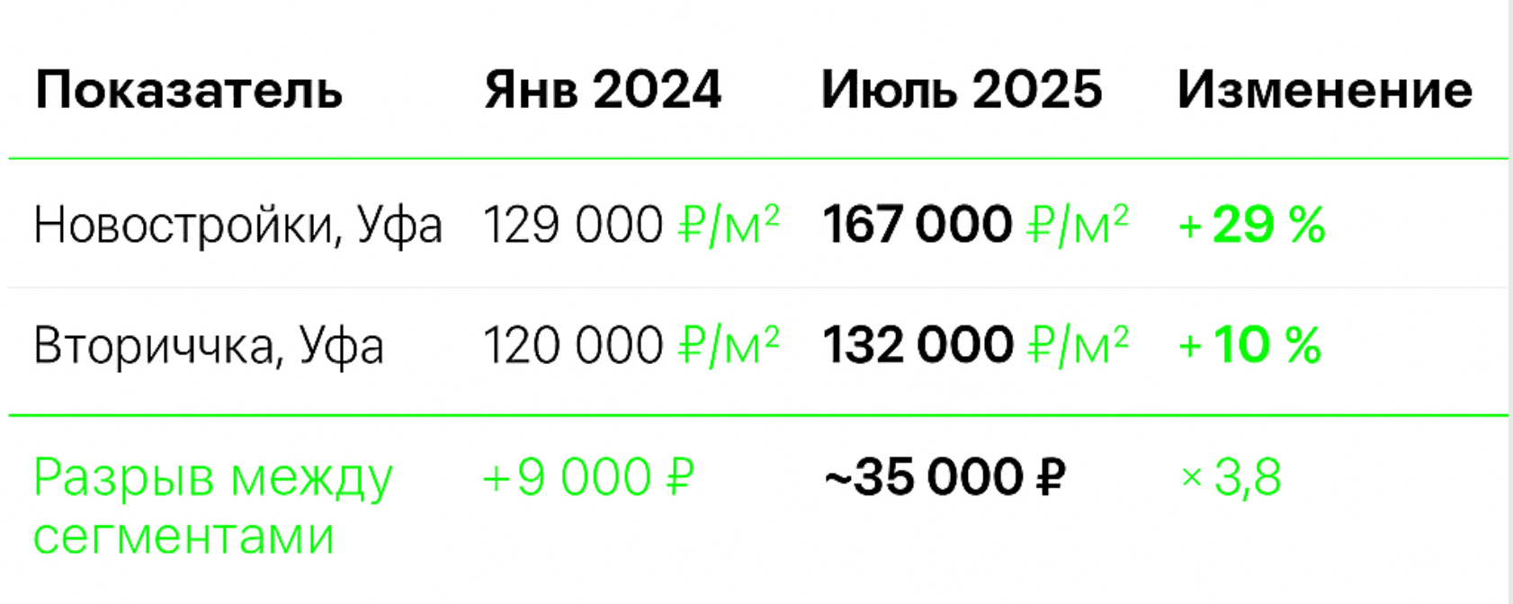 На деле рынок выстрелил сильнее
